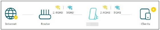 TP-Link - RE650 - Internetstatus - Voorbeeld 1 Internetstatus - Voorbeeld 1