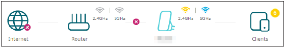 TP-Link - RE650 - Internetstatus - Voorbeeld 2 Internetstatus - Voorbeeld 2