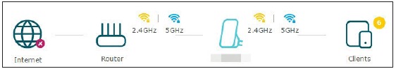 TP-Link - RE650 - Internetstatus - Voorbeeld 3 Internetstatus - Voorbeeld 3