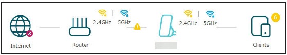 TP-Link - RE650 - Internetstatus - Voorbeeld 4 Internetstatus - Voorbeeld 4