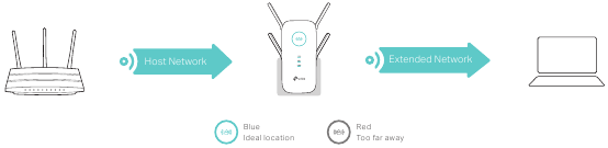 TP-Link - RE650 - Uw apparaat positioneren Uw apparaat positioneren