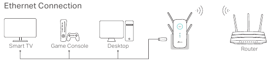 TP-Link - RE650 - Uw unit gebruiken als een draadloze adapter Uw unit gebruiken als een draadloze adapter