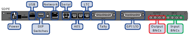 Ross - Carbonite - SDPE (Software Defined Production Engine) SDPE (Software Defined Production Engine)