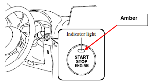 Mazda - 3 2013 - REPARATIEPROCEDURE - Stap 1 REPARATIEPROCEDURE - Stap 1