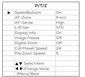 P/T/Z-menu