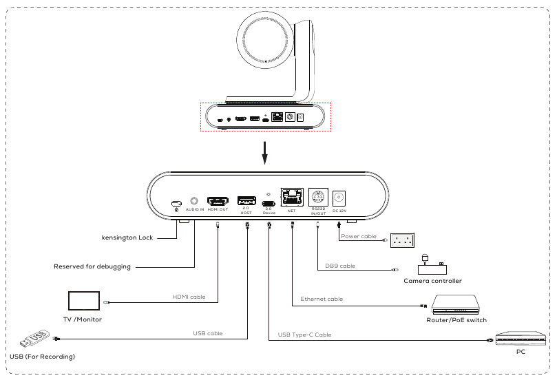 MAXHUB - UC Series - Interfacebeschrijving Interfacebeschrijving