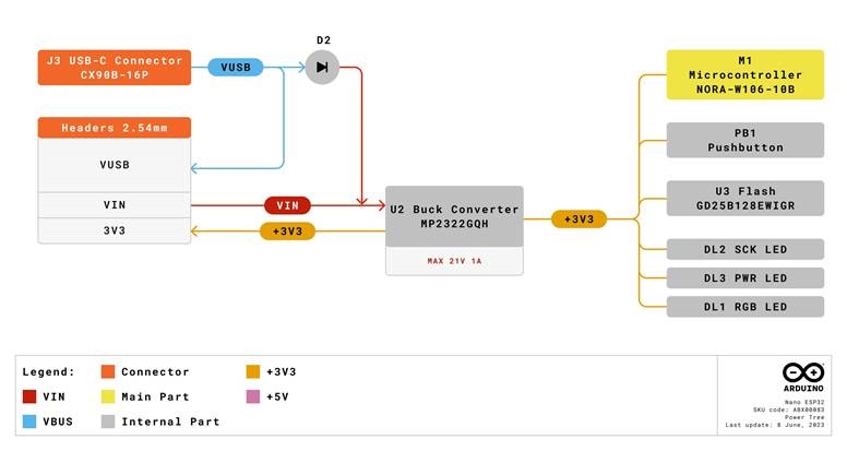 Arduino Nano ESP32 stroomboom