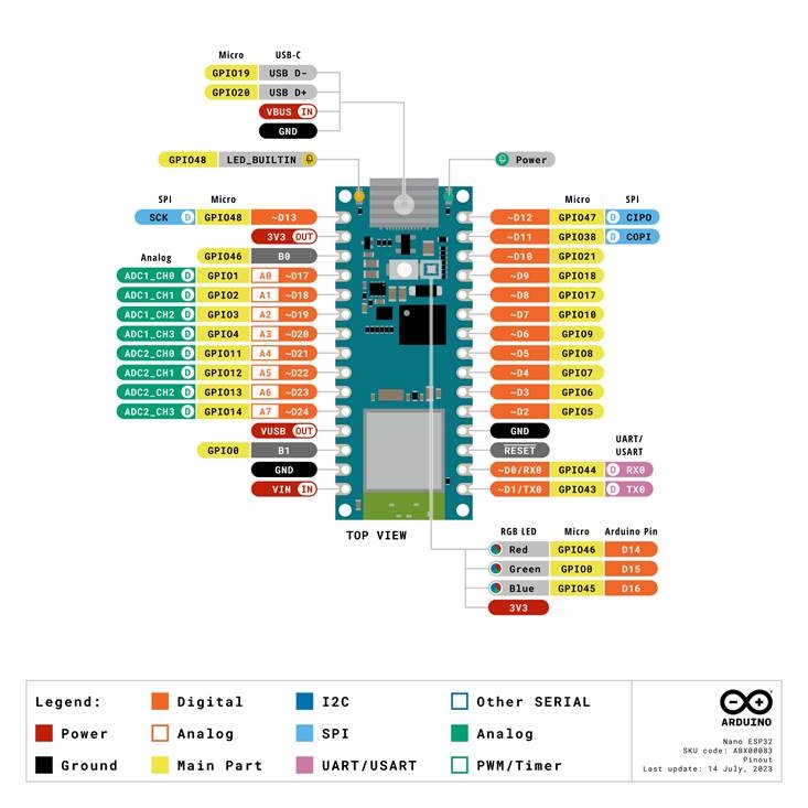 Pinbezetting van Nano ESP32