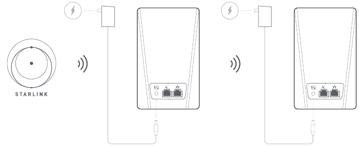 STARLINK - ROUTER MINI - VERBINDING MAKEN MET NETWERK - DRAADLOZE MESH-HANDLEIDING VERBINDING MAKEN MET NETWERK - DRAADLOZE MESH-HANDLEIDING
