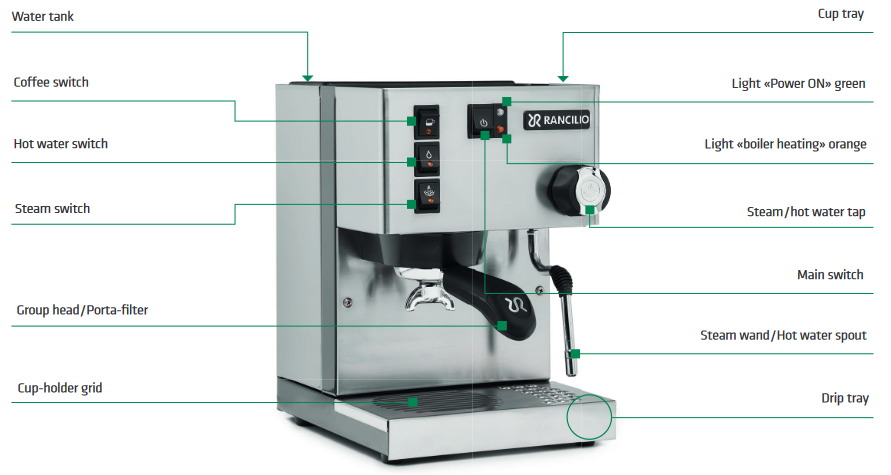 Rancilio - Silvia - Overzicht Overzicht