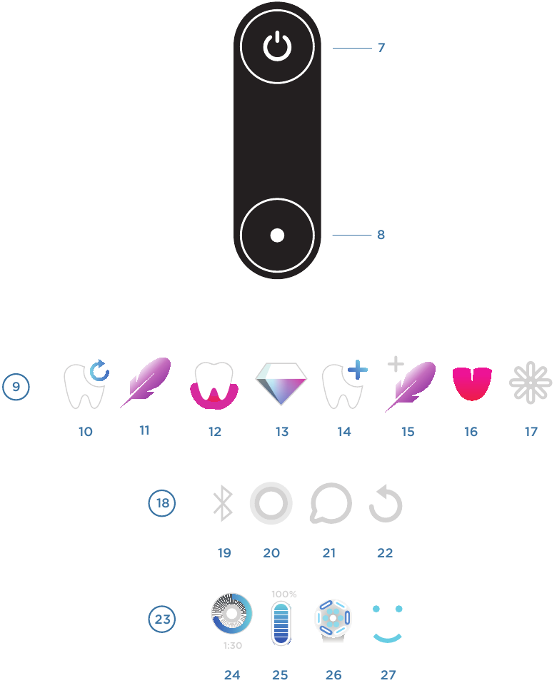 Oral-B - iO - Overzicht - Deel 1 Overzicht - Deel 1