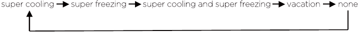 Midea - SIDE BY SIDE Series - Bedieningspaneel - Modus instellen Bedieningspaneel - Modus instellen