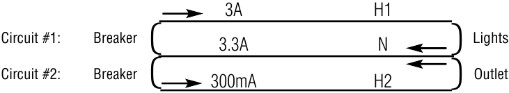IDEAL - SureTest - Gedeelde neutraaltest (alleen #61-165) Gedeelde neutraaltest (alleen #61-165)