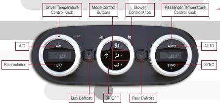 Fiat - 500X - Automatische klimaatregeling Automatische klimaatregeling