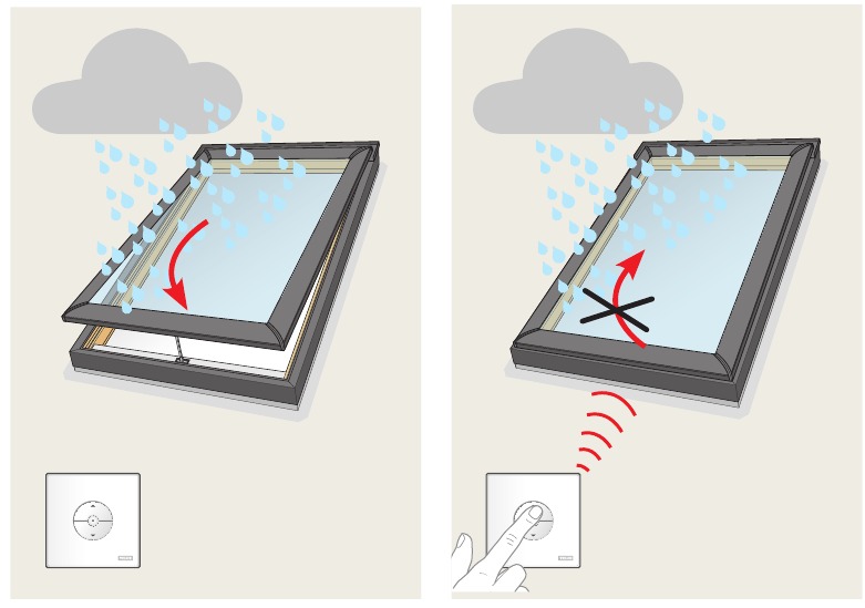 Velux - KLI 310 - Regensensor Regensensor