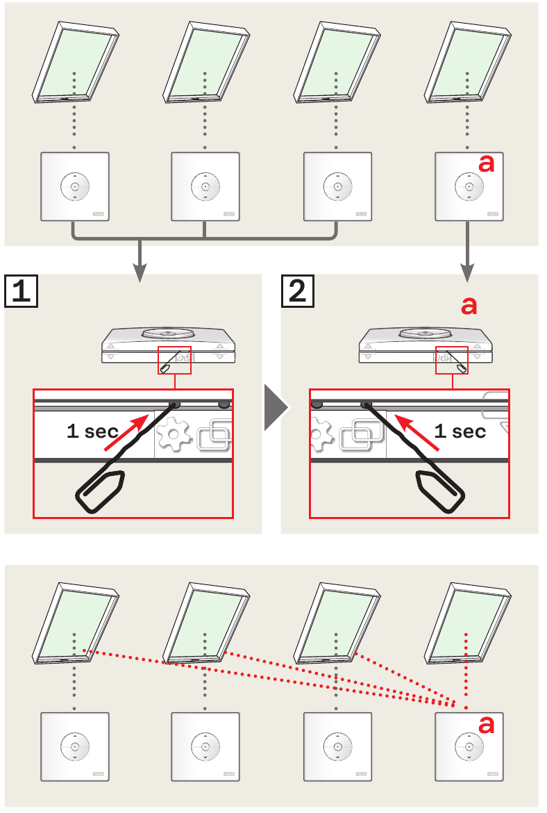 Velux - KLI 310 - Producten instellen voor groepsbediening door één hoofdwandzender (a) Producten instellen voor groepsbediening door één hoofdwandzender (a)