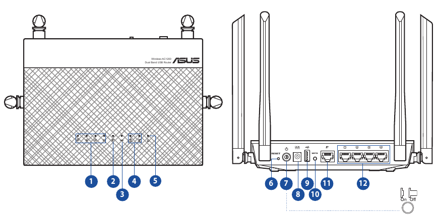 Asus - RT-AC1200 - Overzicht Overzicht