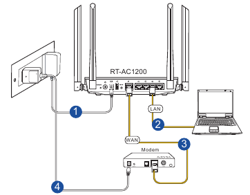 Asus - RT-AC1200 - Een thuisnetwerk instellen - Routermodus - Stap 1 Een thuisnetwerk instellen - Routermodus - Stap 1