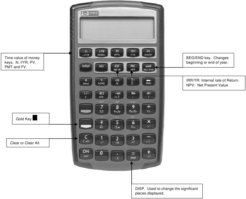 HP - 10BII - INLEIDING TOT DE EENHEID INLEIDING TOT DE EENHEID