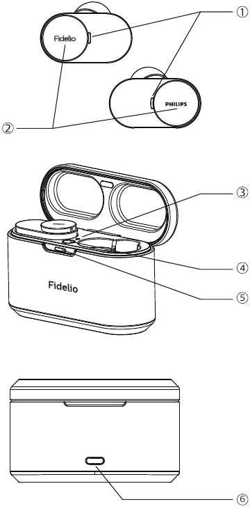 Philips - Fidelio T1 - Overzicht van uw volledig draadloze oortelefoon Overzicht van uw volledig draadloze oortelefoon