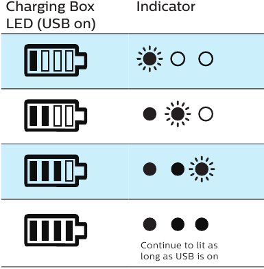 Philips - Fidelio T1 - Gebruik - Oplaadbox (3 blauwe led) - Deel 1 Gebruik - Oplaadbox (3 blauwe led) - Deel 1