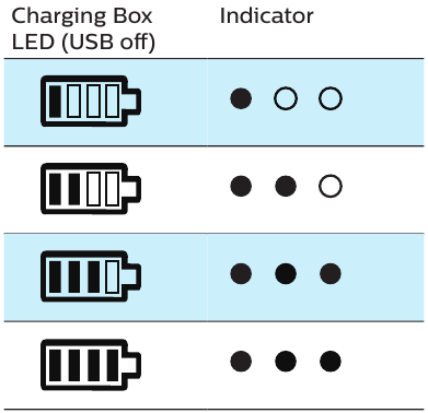 Philips - Fidelio T1 - Gebruik - Oplaadbox (3 blauwe led) - Deel 2 Gebruik - Oplaadbox (3 blauwe led) - Deel 2