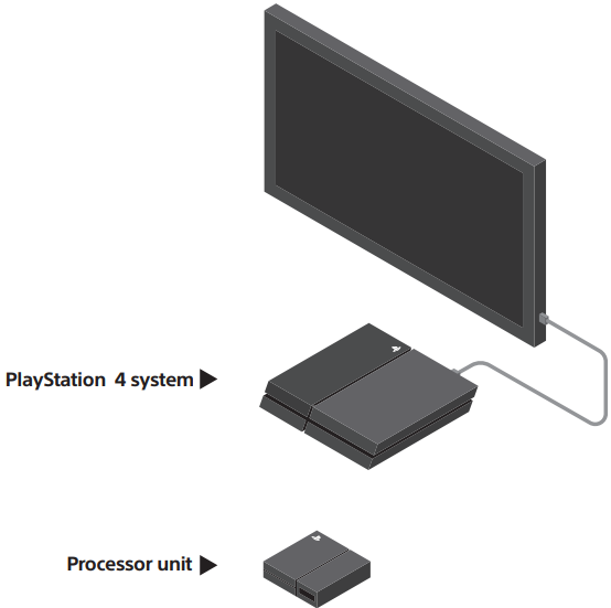 Sony - PlayStation VR - Aansluitingen maken - Stap 1 Aansluitingen maken - Stap 1