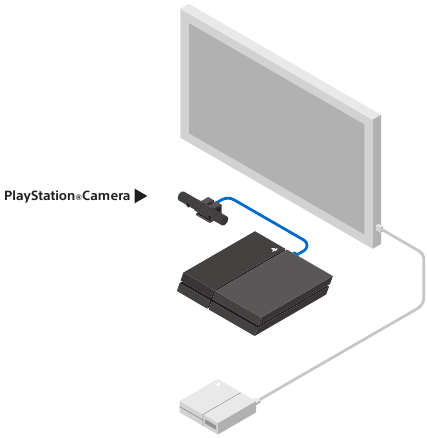 Sony - PlayStation VR - Aansluitingen maken - Stap 2 Aansluitingen maken - Stap 2