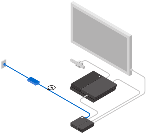 Sony - PlayStation VR - Aansluitingen maken - Stap 3 Aansluitingen maken - Stap 3
