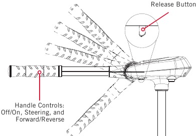 MINN KOTA - TRAXXIS - De Tilt/Extend Tiller (kantel-/verlenghendel) aanpassen De Tilt/Extend Tiller (kantel-/verlenghendel) aanpassen