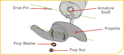 MINN KOTA - TRAXXIS - Propeller vervangen - Stap 1 Propeller vervangen - Stap 1