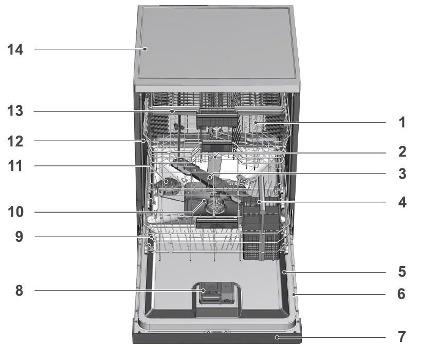 Beko - DFS Series - Overzicht - Deel 1 Overzicht - Deel 1
