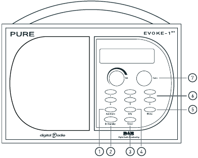 PURE - EVOKE-1 XT Prestige - Bediening en aansluitingen - Voorpaneel Bediening en aansluitingen - Voorpaneel