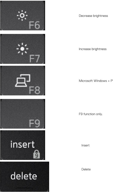 Dell - Latitude 9510 - Sneltoetsen - Lijst met sneltoetsen - Deel 2 Sneltoetsen - Lijst met sneltoetsen - Deel 2