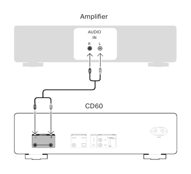 Marantz - CD 60 - Installatie - Stap 1 Installatie - Stap 1