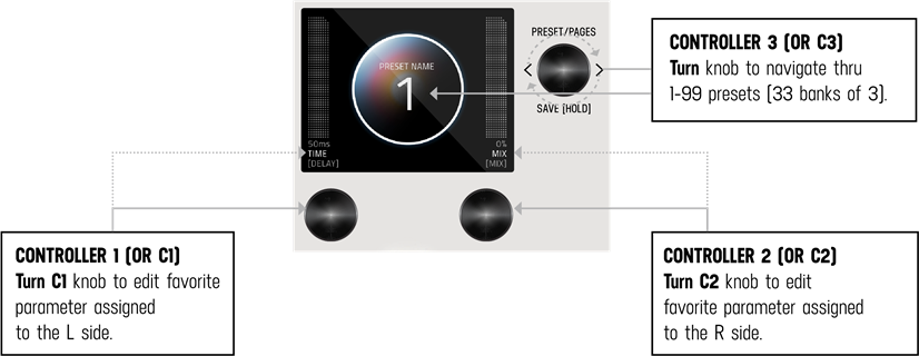 Meris - LVX - PRESET PAGINA (GRAFISCHE WEERGAVE) PRESET PAGINA (GRAFISCHE WEERGAVE)