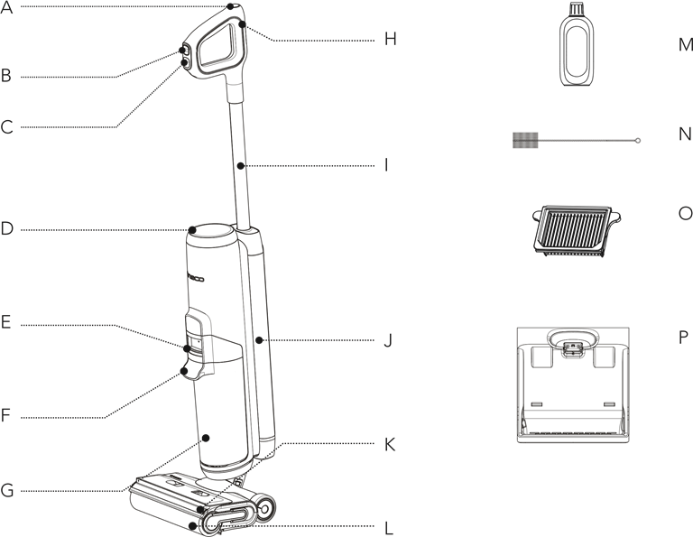 Tineco - FLOOR ONE S6 Series - Overzicht Overzicht
