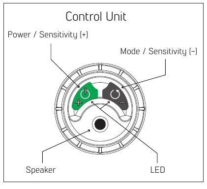 Nokta - Pointer - Introductie apparaat Introductie apparaat