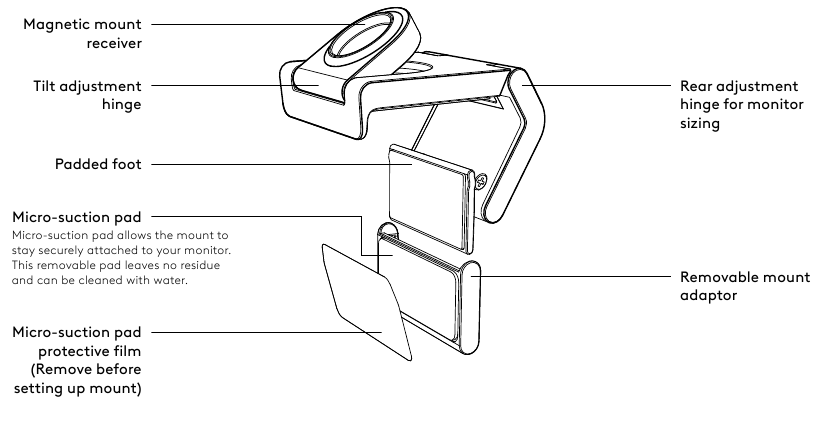 Logitech - BRIO 501 - OVERZICHT VAN HET BEVESTIGINGSONTWERP OVERZICHT VAN HET BEVESTIGINGSONTWERP