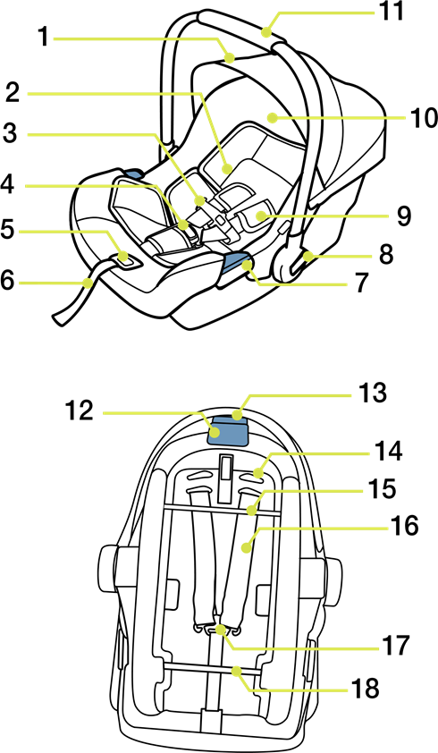 Nuna - pipa - Overzicht - Deel 1 Overzicht - Deel 1