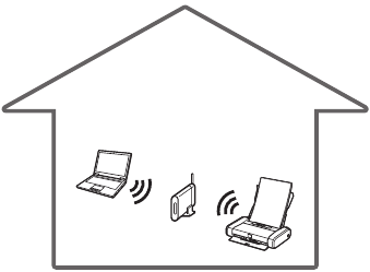 Canon - PIXMA TR150 - Uw apparaat gebruiken met een draadloze router Uw apparaat gebruiken met een draadloze router