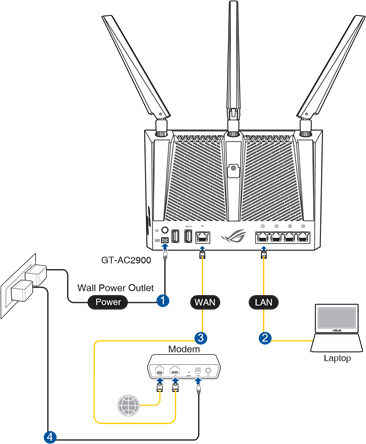 Asus - ROG Rapture GT-AC2900 - Bekabelde verbinding Bekabelde verbinding