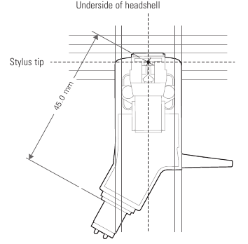 Audio Technica - AT-LP3 - Gids voor het afstellen van de overhang Gids voor het afstellen van de overhang