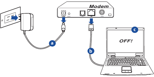 Asus - RT-AC68U - Uw router installeren - Uw modem voorbereiden Uw modem voorbereiden