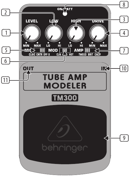Behringer - TM300 - Bedieningselementen Bedieningselementen