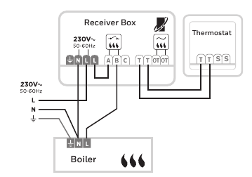 Honeywell - T6 - Bedradingsschema's - Voorbeeld 1 - Eenvoudige 230V-ketel Bedradingsschema's - Voorbeeld 1 - Eenvoudige 230V-ketel
