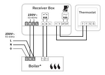 Honeywell - T6 - Bedradingsschema's - Voorbeeld 2 - Combi-ketel Bedradingsschema's - Voorbeeld 2 - Combi-ketel