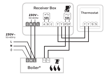 Honeywell - T6 - Bedradingsschema's - Voorbeeld 3 - OpenTherm-ketel Bedradingsschema's - Voorbeeld 3 - OpenTherm-ketel