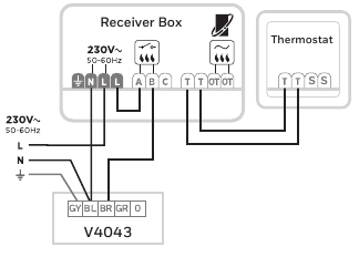 Honeywell - T6 - Bedradingsschema's - Voorbeeld 4 - Tweeweg-zoneklep of S-plan Bedradingsschema's - Voorbeeld 4 - Tweeweg-zoneklep of S-plan