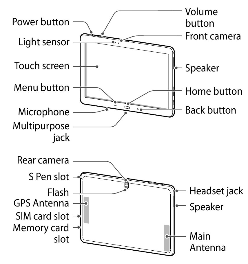 Samsung - SM-P601 - Apparaatindeling Apparaatindeling